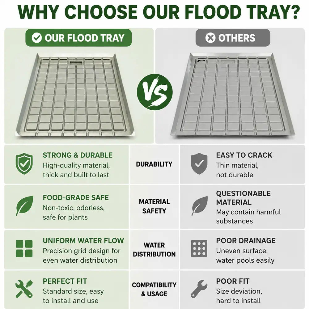 ABS Flood Table Plastic Hydroponics System Nursery Agriculture Flood Trays Ebb and Flow Trays